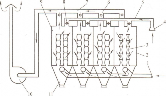 負壓式分室反吹袋式除塵器